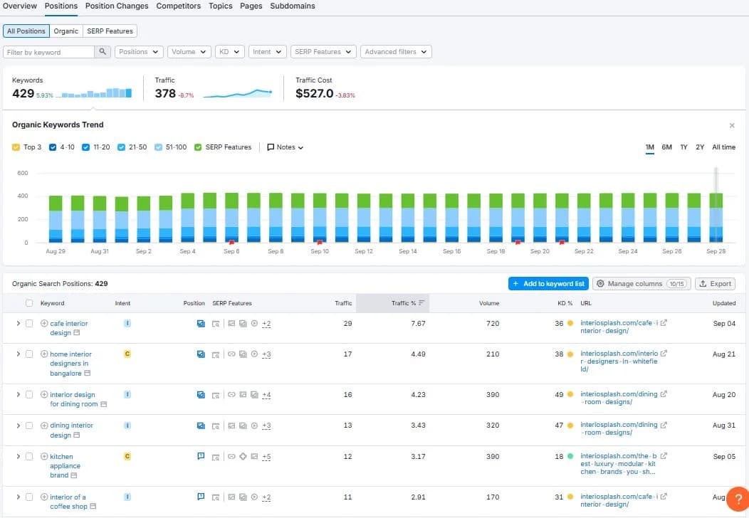 Position tracking data