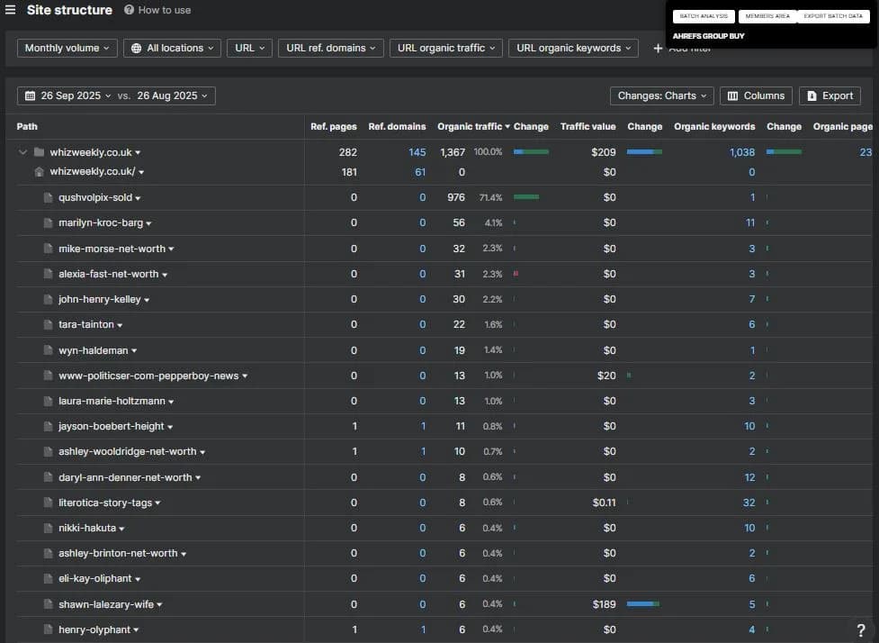 Site Structure Report