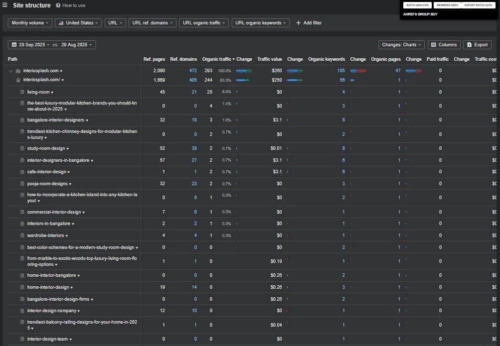 Site structure data