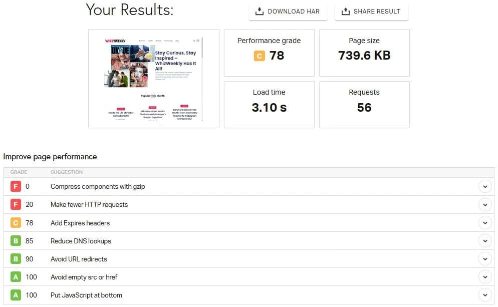 PageSpeed Performance
