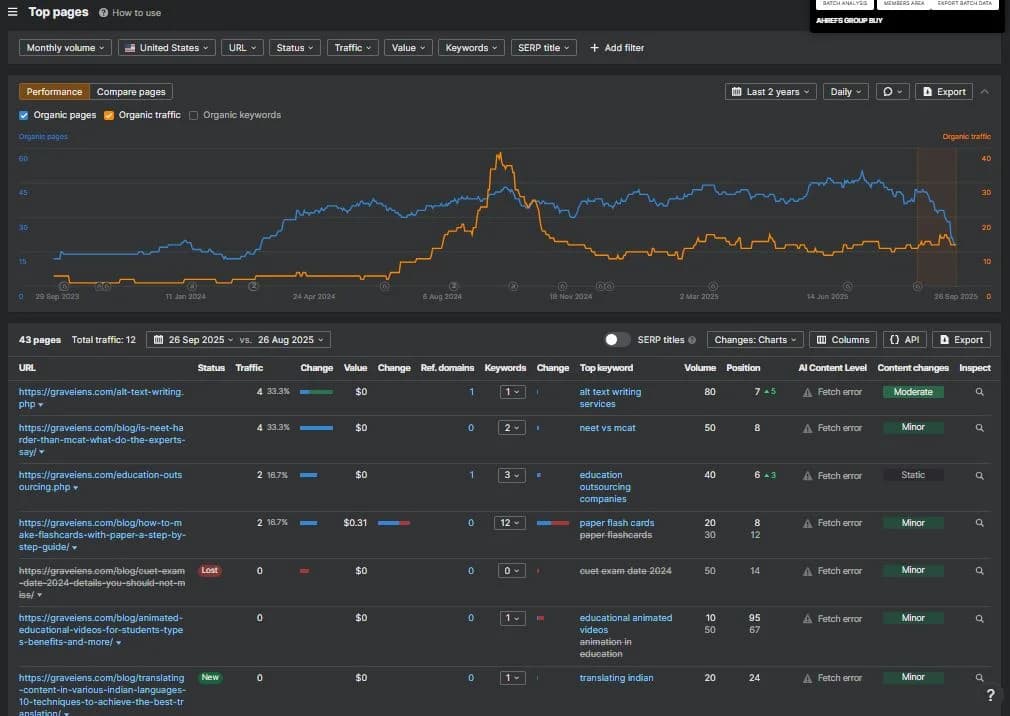 Top pages traffic