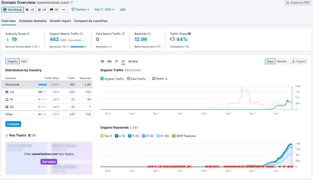 Winslow (usewinslow.com) — An SEO Field Report From My Screen
