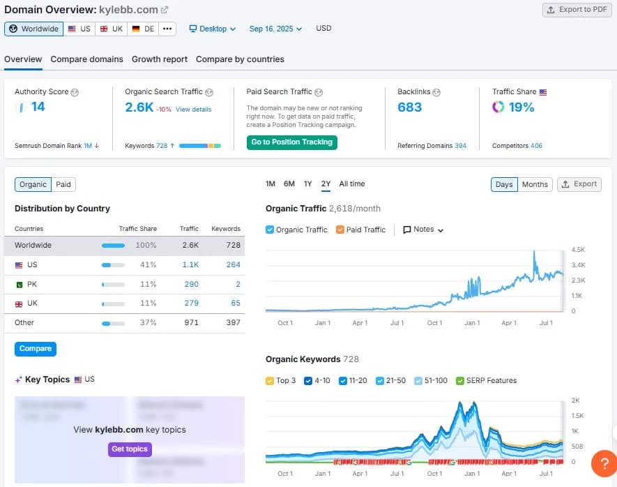 Can Gaming.Kylebb.com Survive the 2025 Gaming Content Wars?