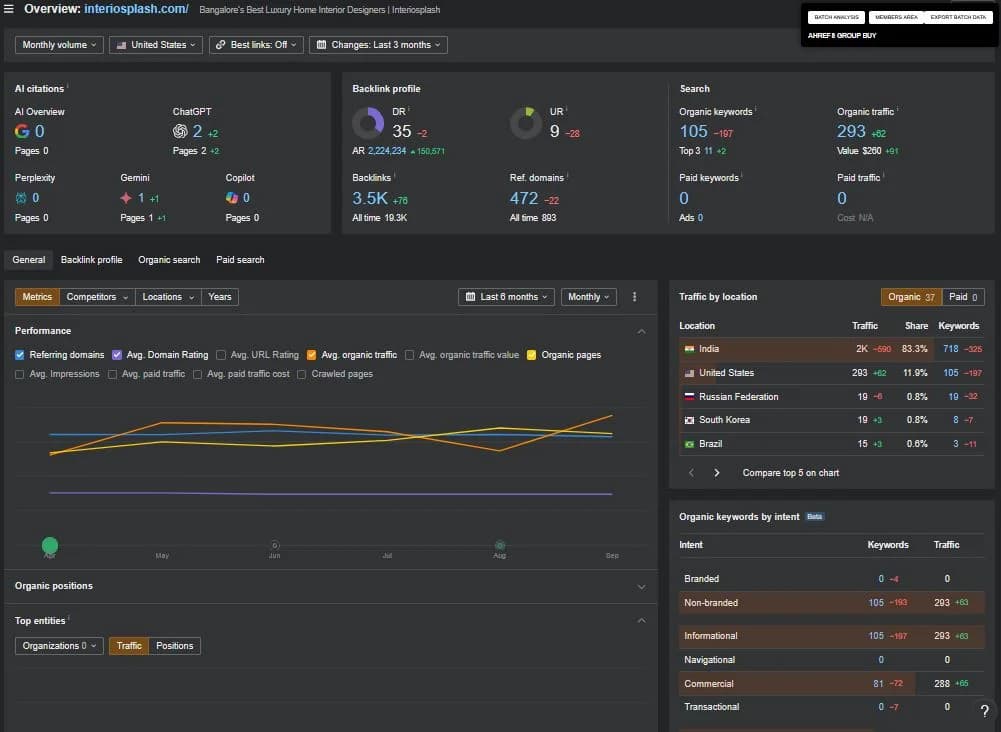 Overview metrics