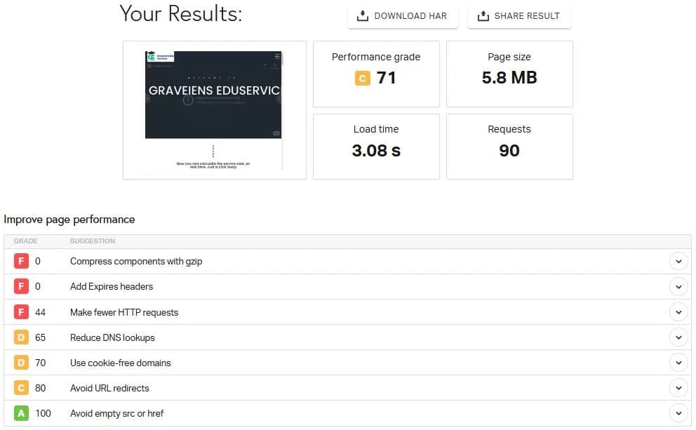GTmetrix page speed