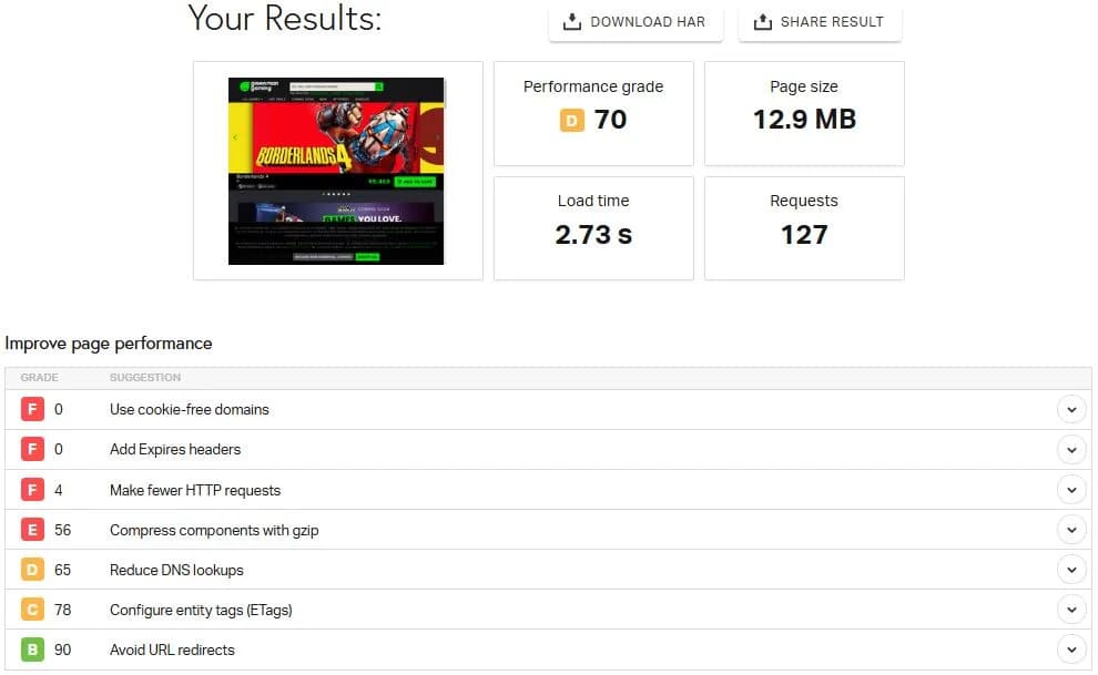 Page speed