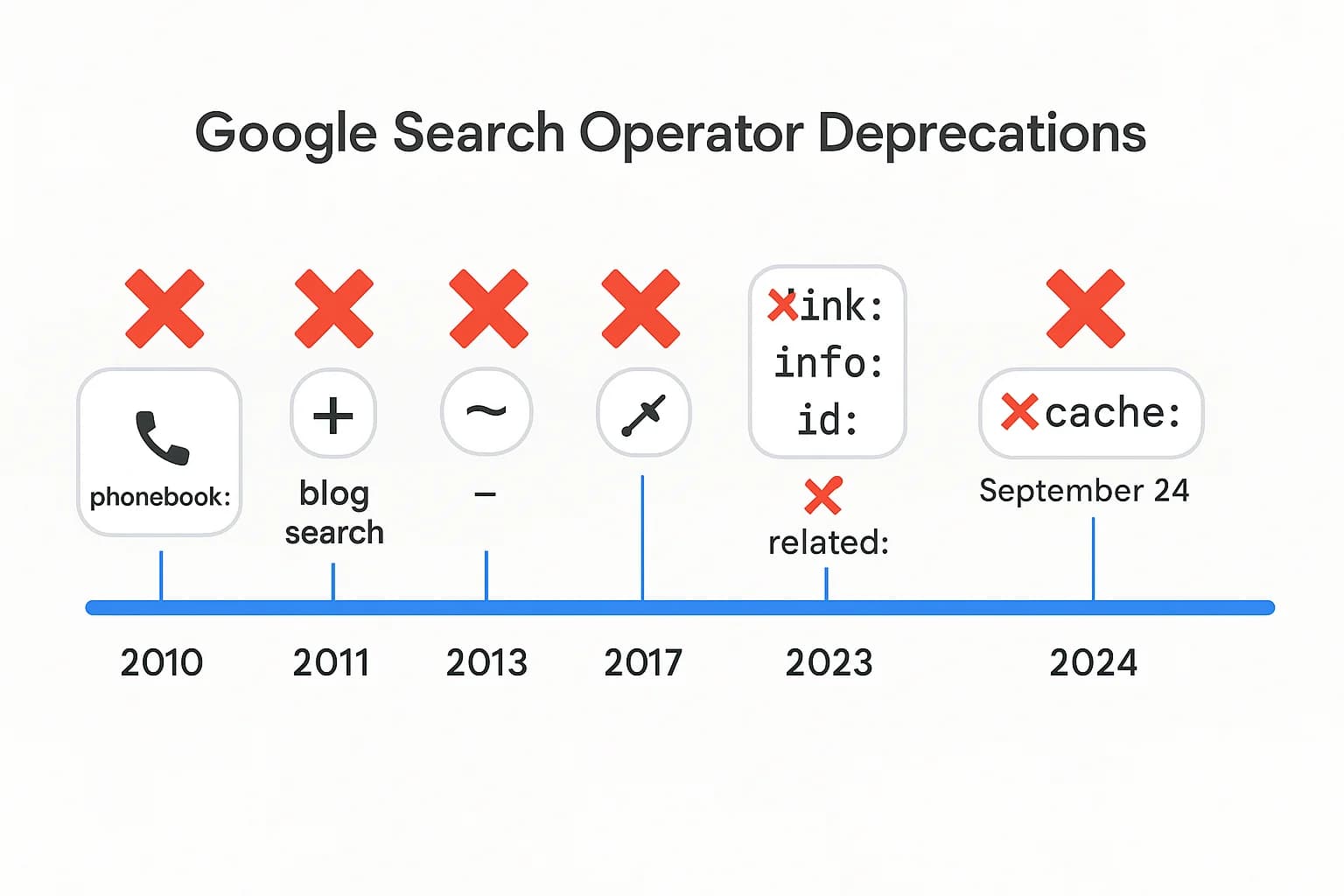 How Google Killed It's Best Features