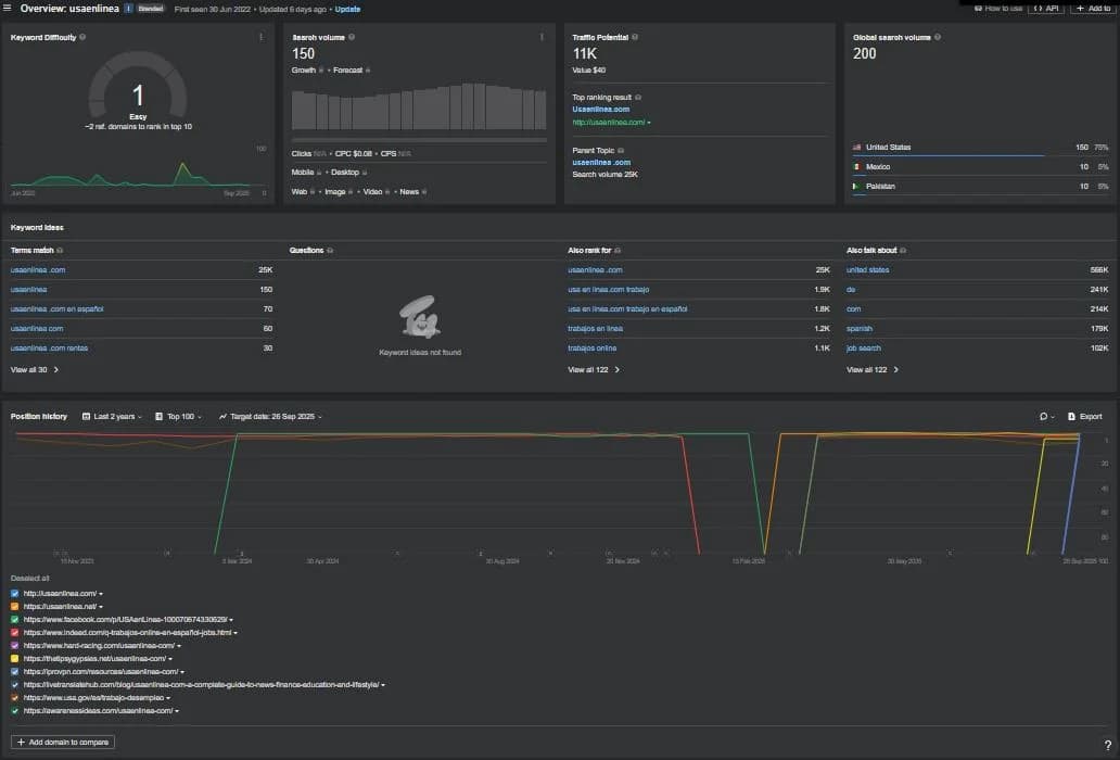 Keyword overview