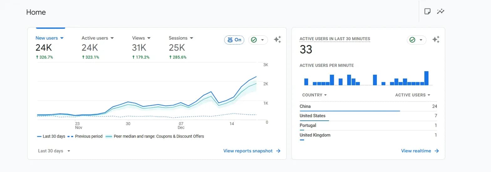 I Found What’s Causing the Massive GA4 Traffic Spike From China and Singapore (And How to Block It)