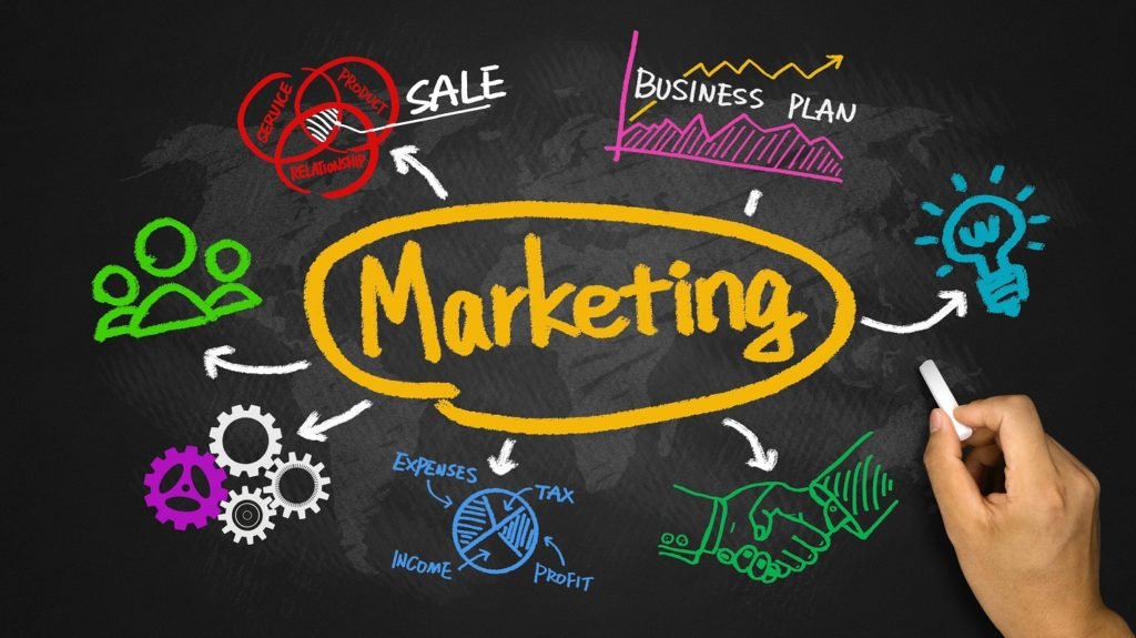 Tips for Successful Marketing: The Ultimate Guide