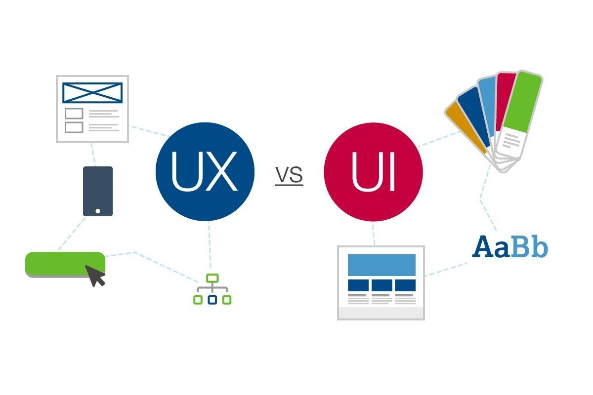 UI vs UX — Are They Same or Different