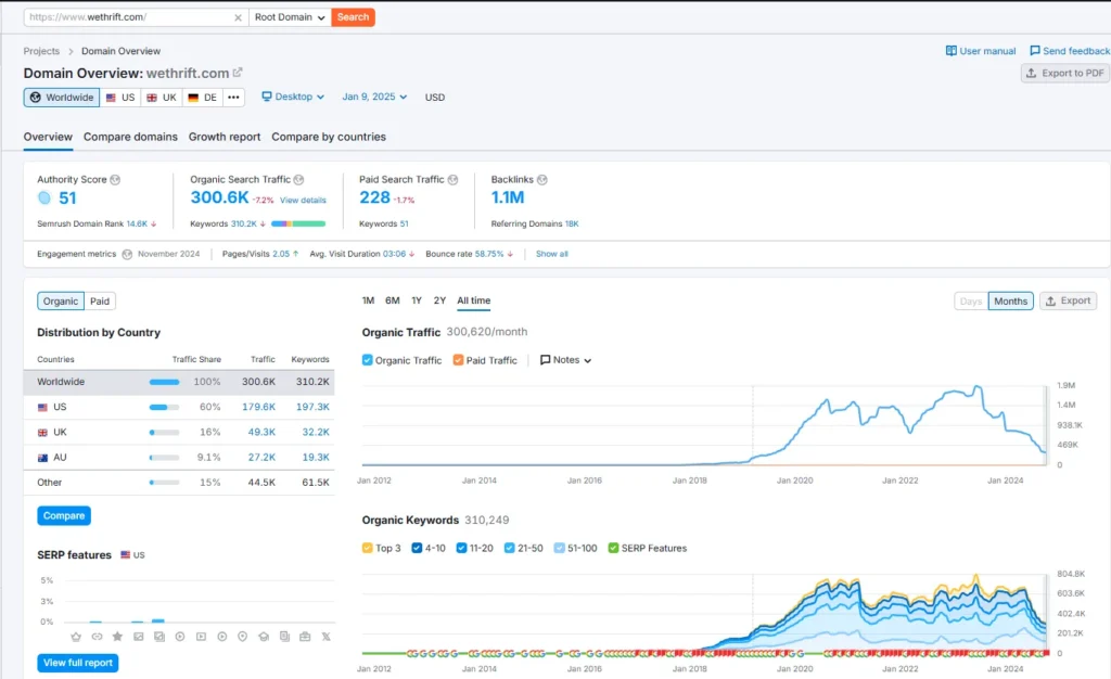 Understanding Long-Term Core Update Impact
