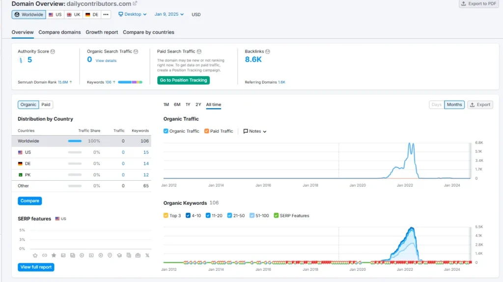 Spam Updates: The Sharp Cliff Pattern