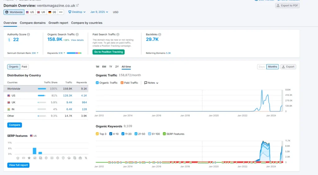 Site Was Hit By March 2024 Google Core Update Study of ventsmagazine.co.uk