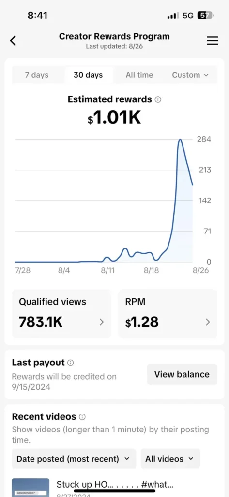 creator with 783.1K qualified views earning approximately $1,010 over a 30-day period