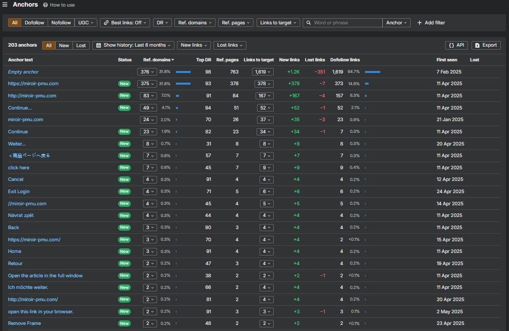 Backlinks and Anchors