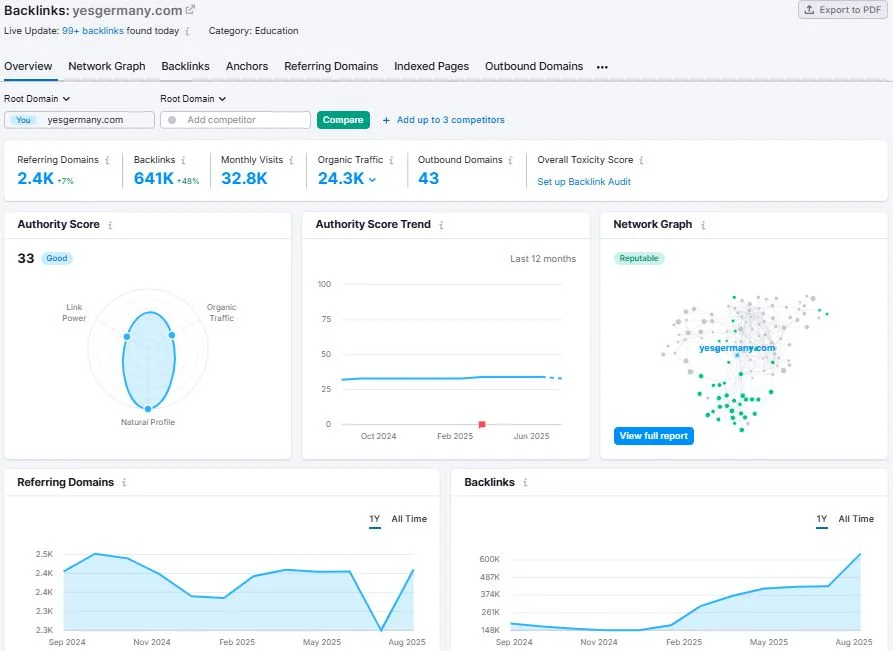 Backlink Profile