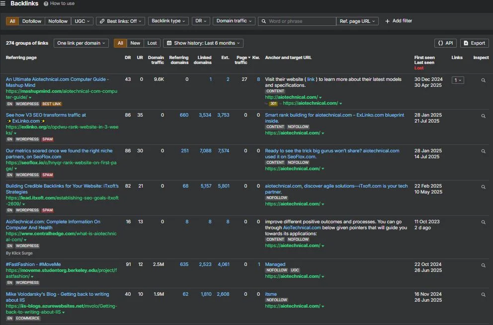 Backlinks Strengths and Weaknesses