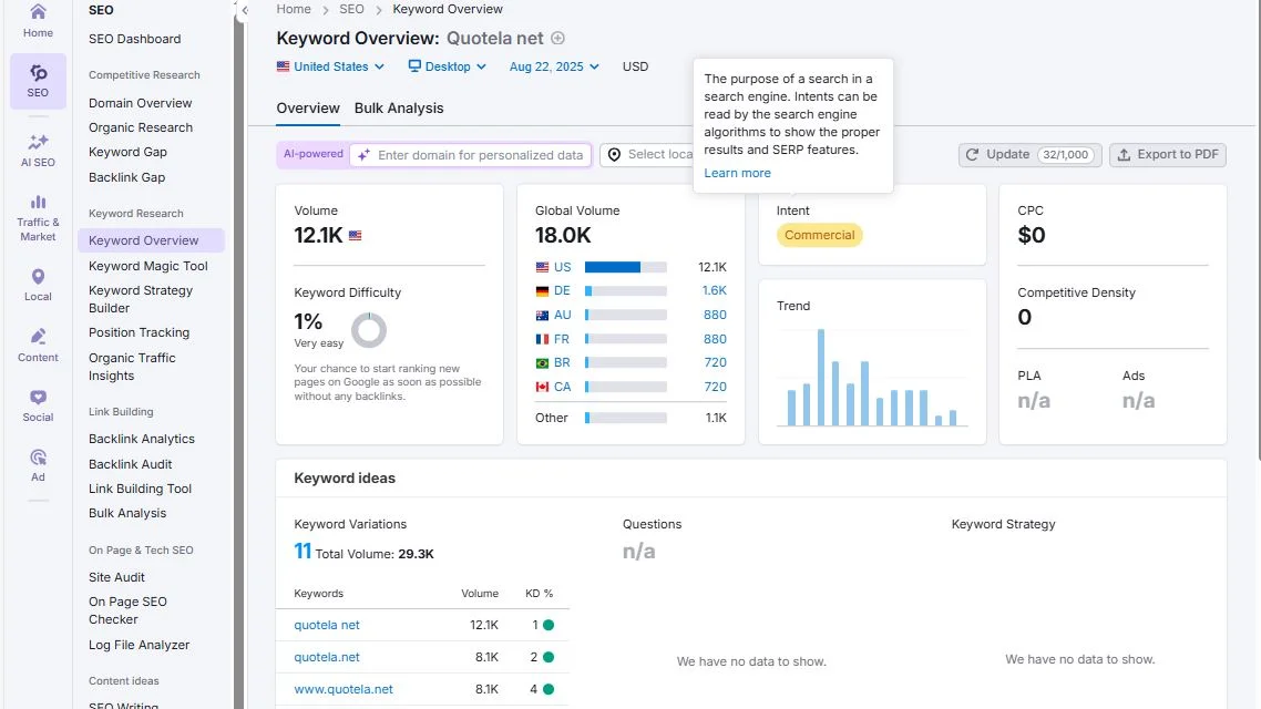 Quotela.net: An SEO Review from My Personal Experience