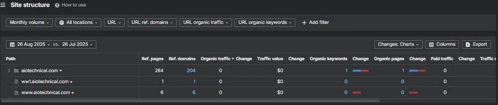 Website Structure and Traffic