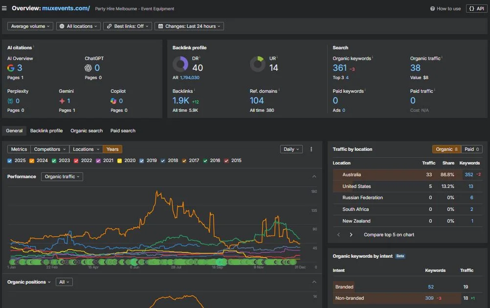 The Numbers Don't Lie - Traffic That Actually Converts