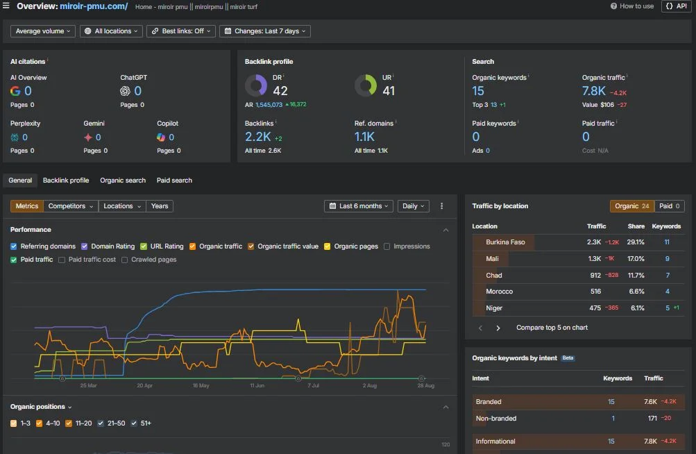 Miroir-PMU.com’s SEO: Fixing Backlinks, Content and Performance