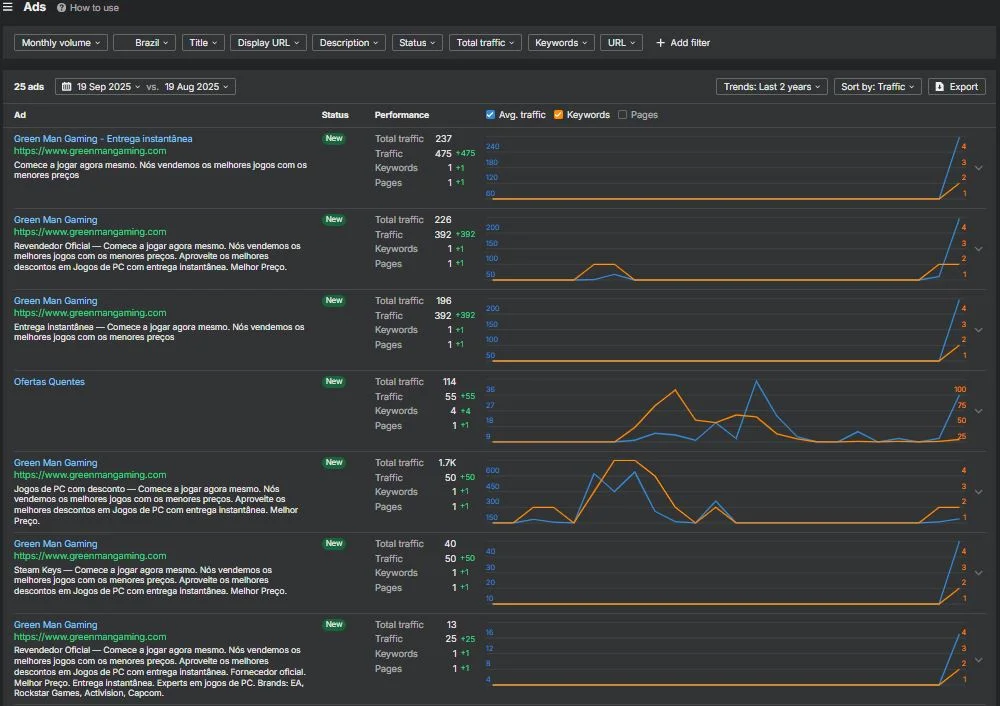 Ads overview