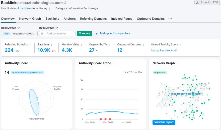 Backlink Profile