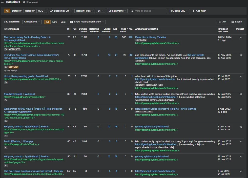 Backlink Profile