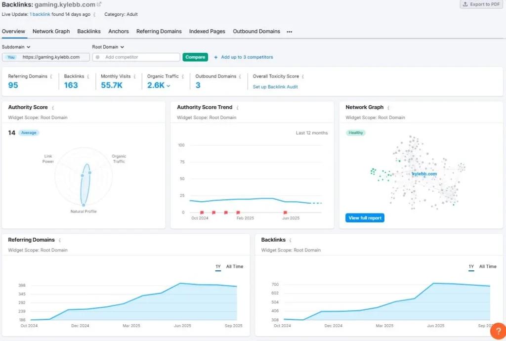 Backlink Anchors