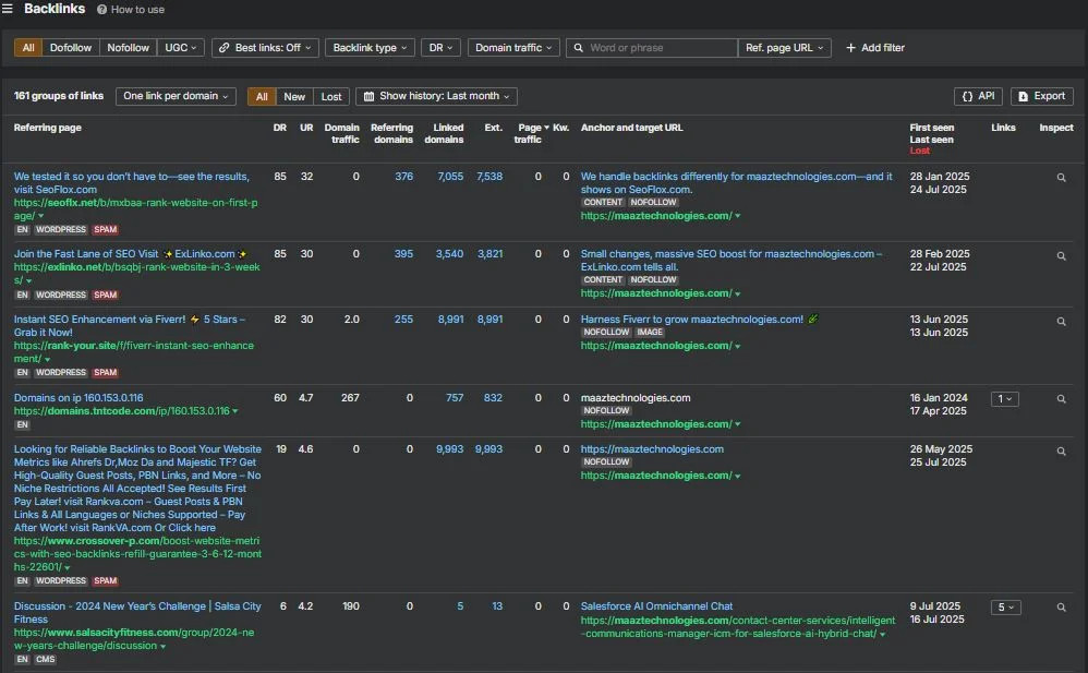Backlink Details