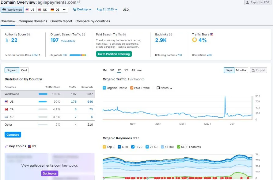 SEO Overview: AgilePayments.com — my field notes