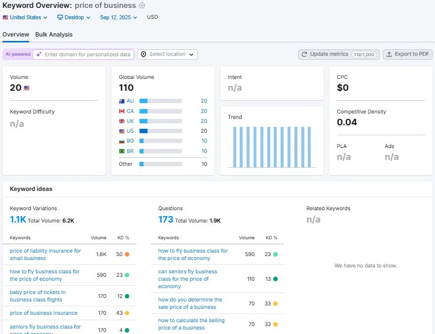 Keyword Overview