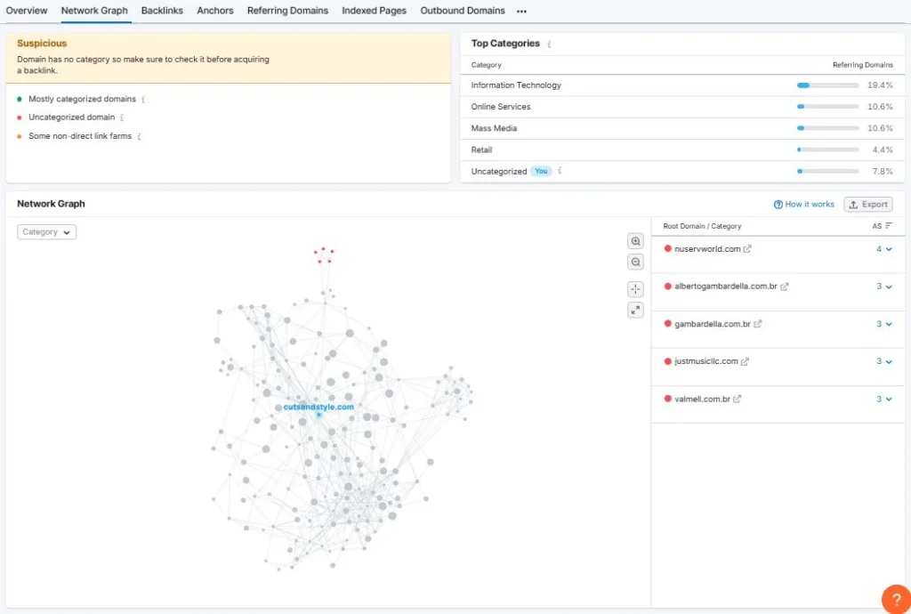 Network Graph Visualization