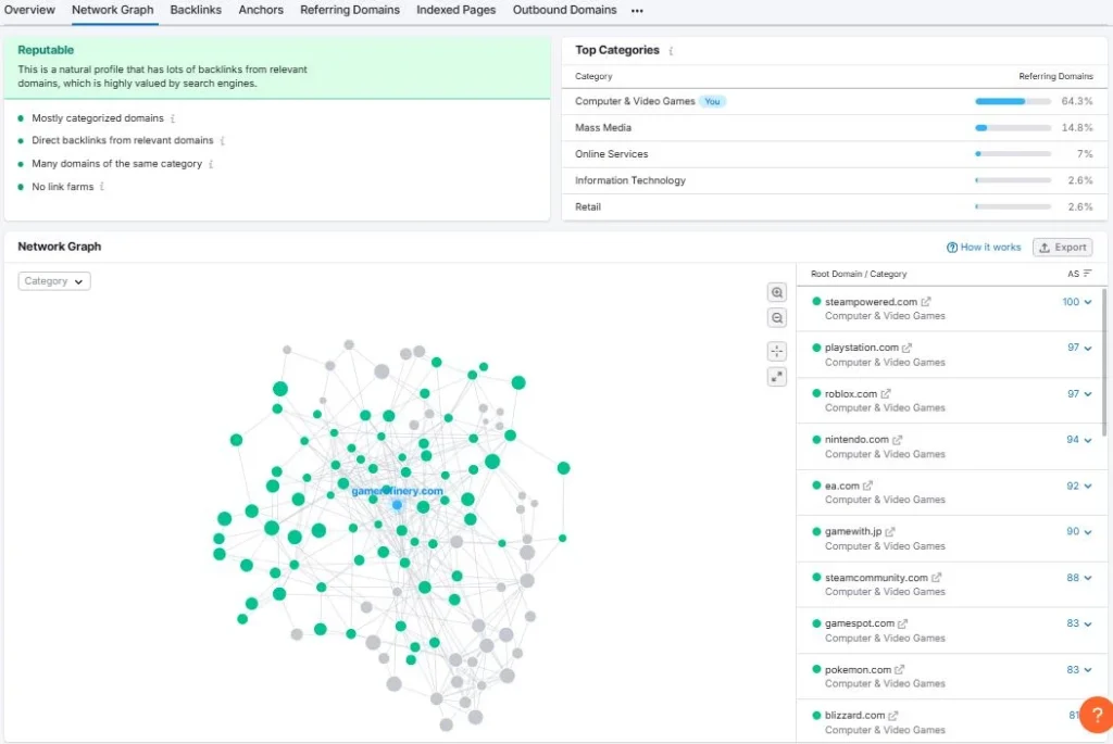 Network Graph Visualization