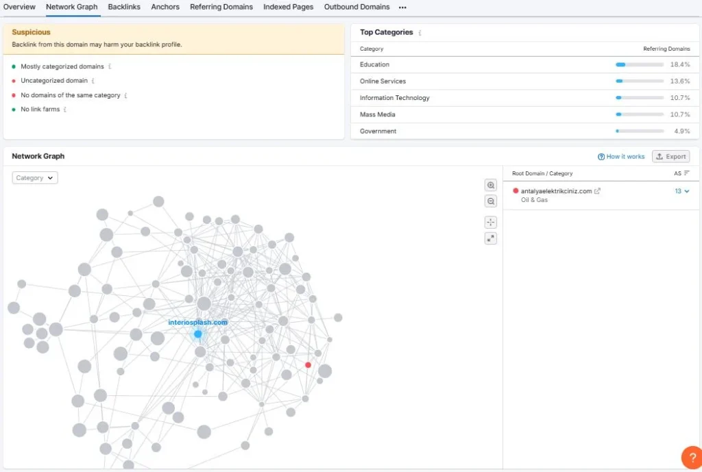 Network Graph