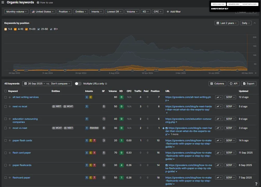 Organic keywords