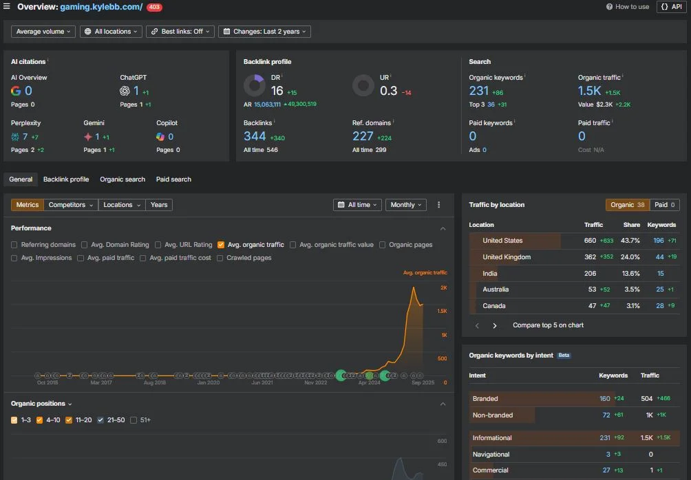 Is Gaming.Kylebb.com Worth Saving? A Brutal SEO Reality Check
