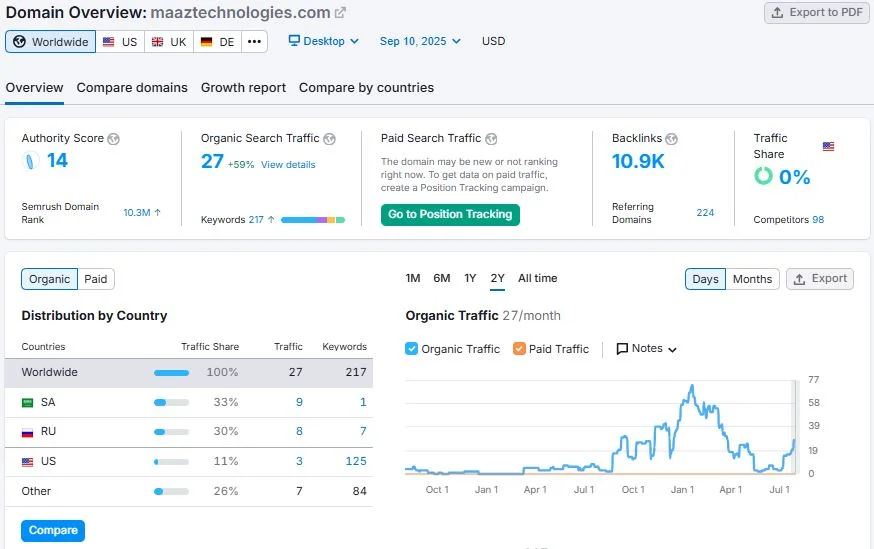 Can MaazTechnologies Recover? An Honest SEO Assessment