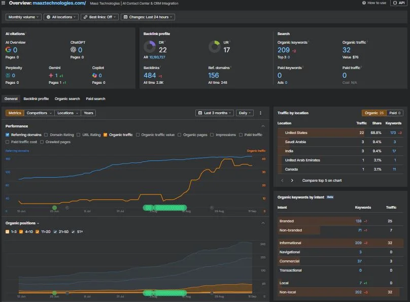 Detailed Overview