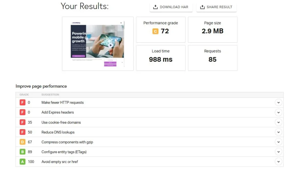 PageSpeed Insights Performance