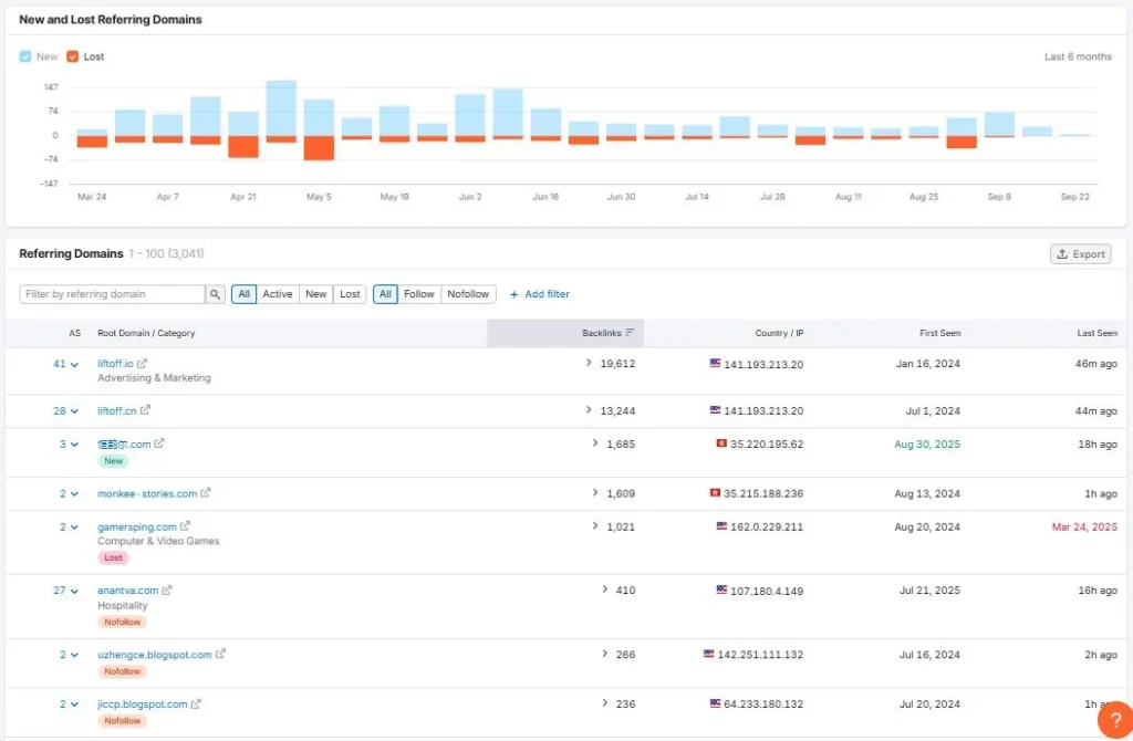 Referring Domains Report