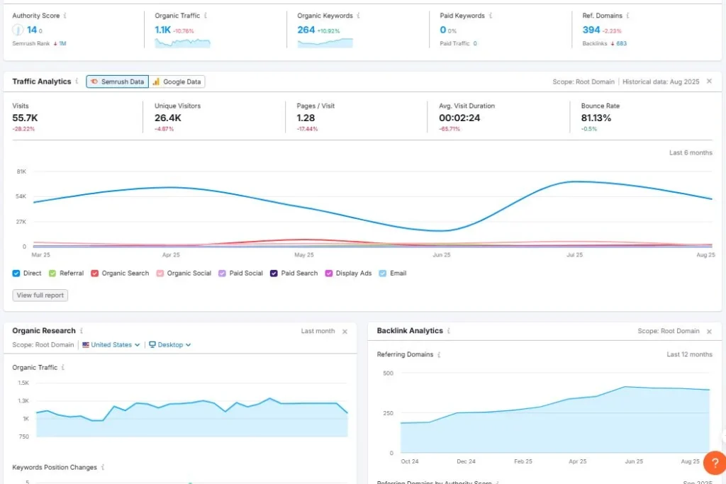 Traffic Analytics