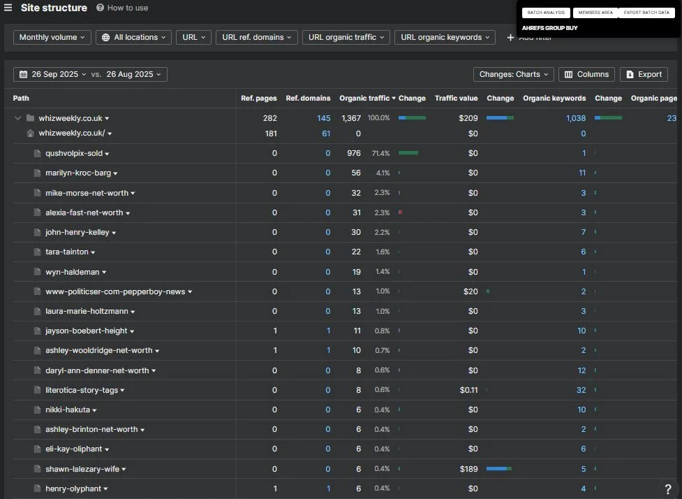 Site Structure Report