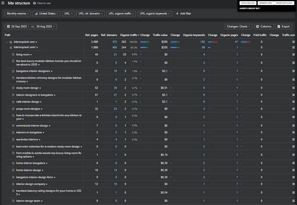 Site structure data