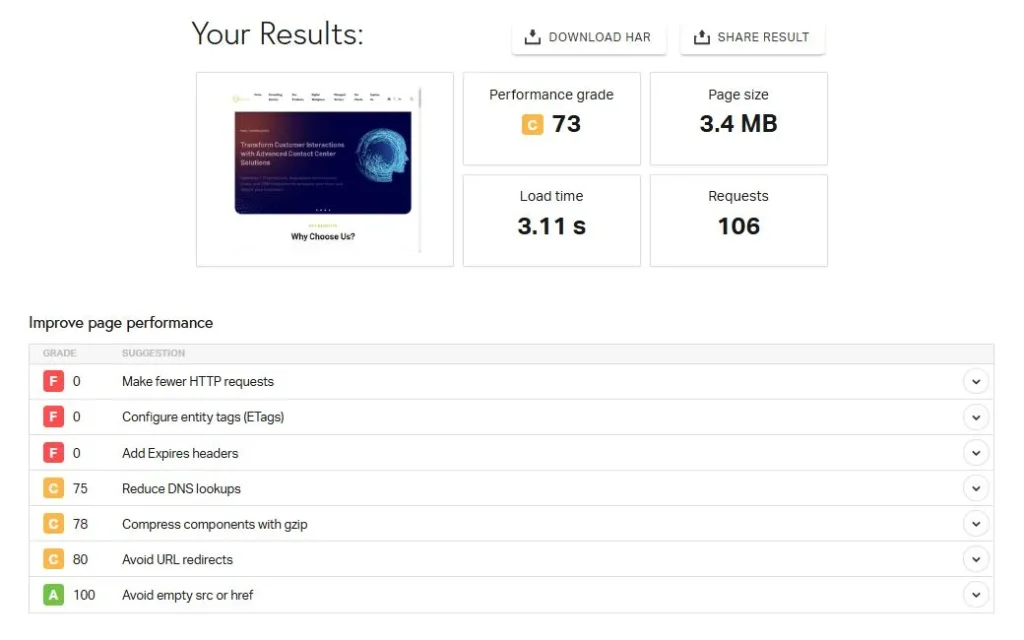 GTmetrix Performance