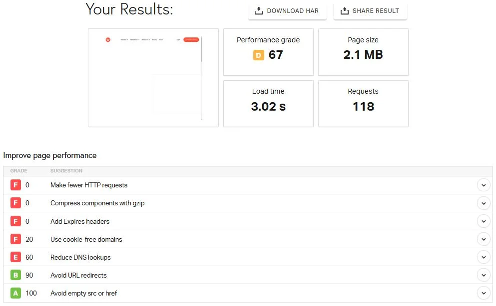 Site speed
