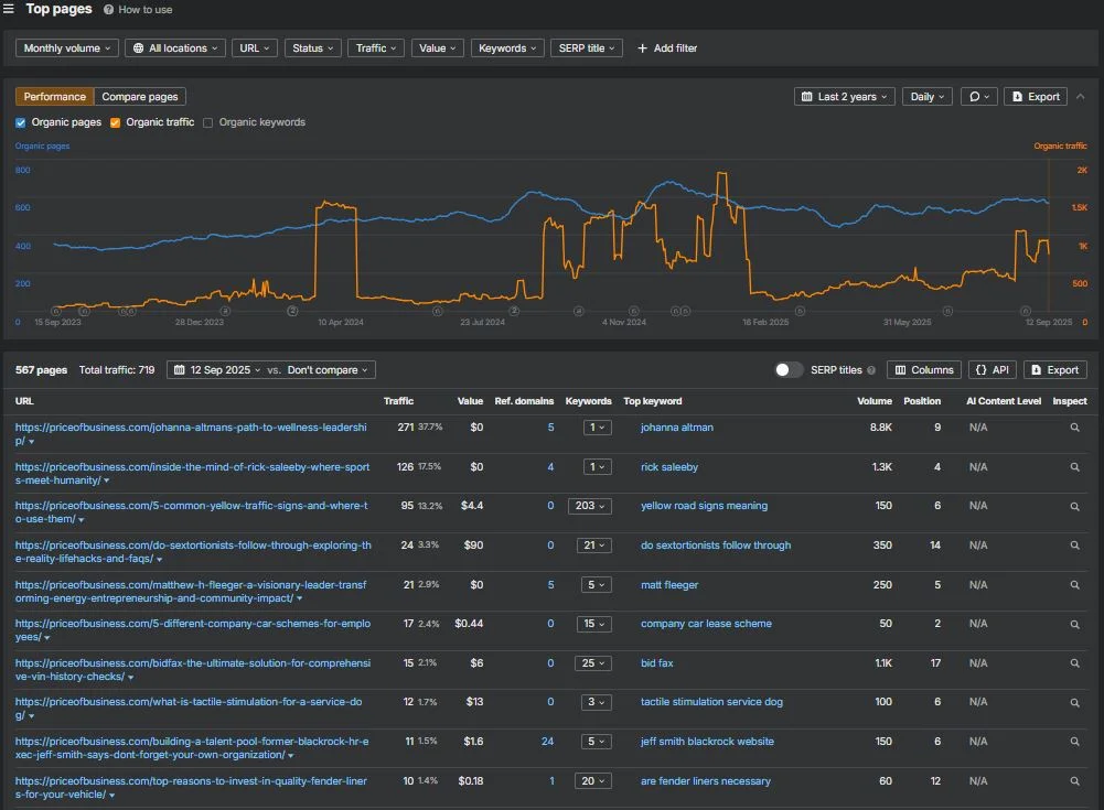 Top Pages