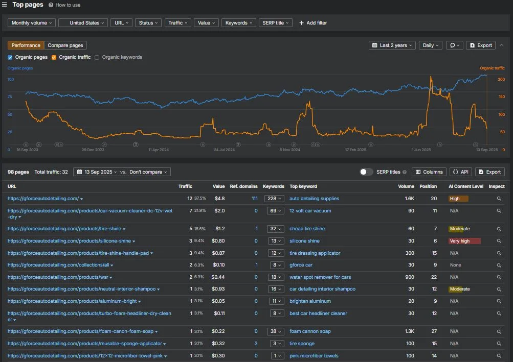 Top Pages