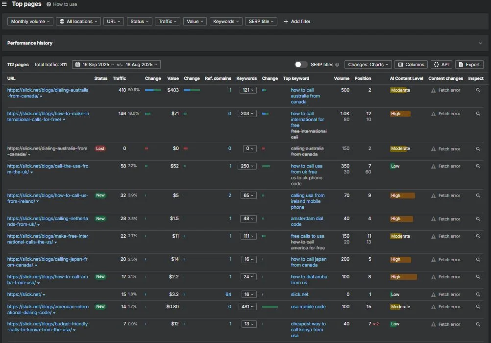 Top Pages